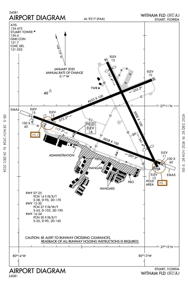 FAA Diagram