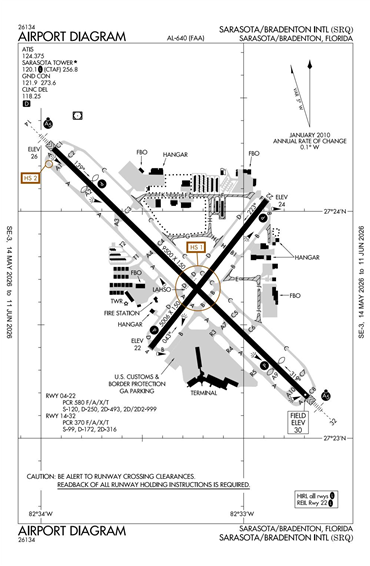 FAA Diagram