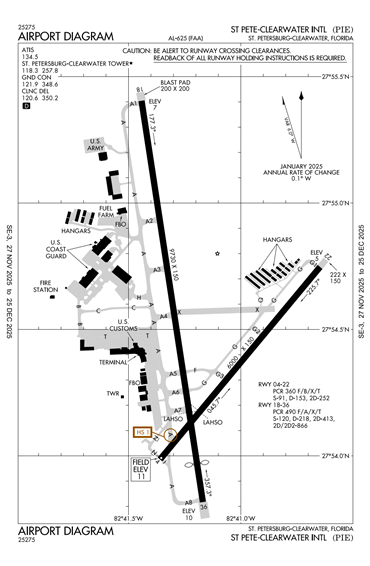 FAA Diagram