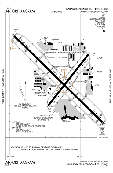 FAA Diagram