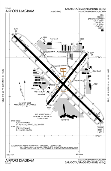 FAA Diagram