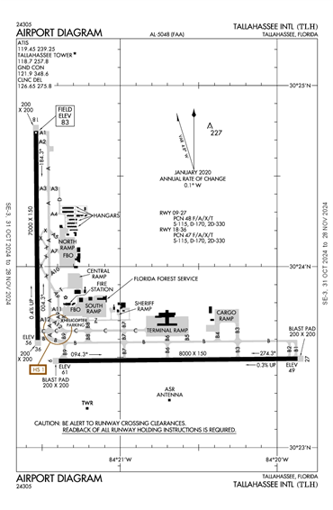 FAA Diagram