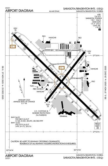 FAA Diagram
