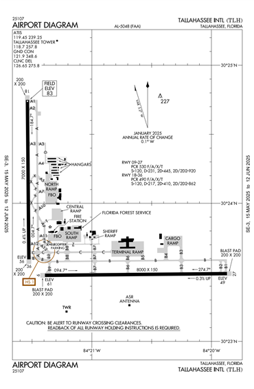 FAA Diagram