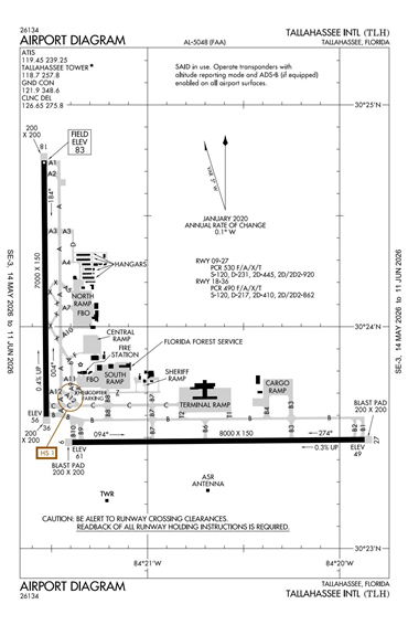 FAA Diagram