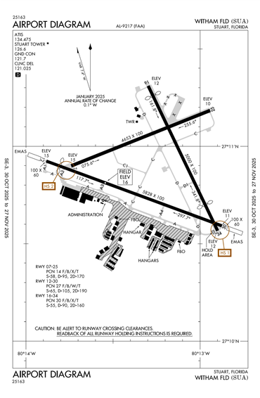 FAA Diagram