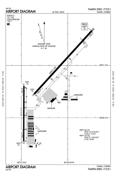 FAA Diagram