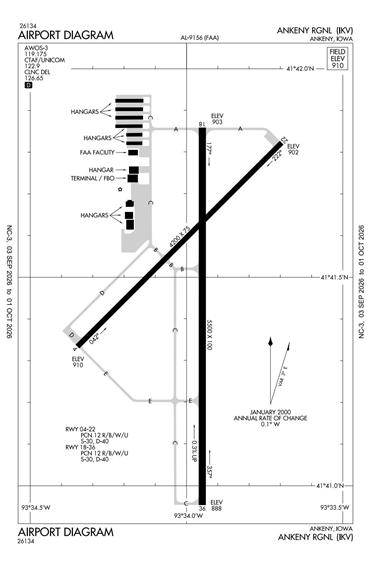 FAA Diagram