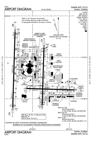 FAA Diagram