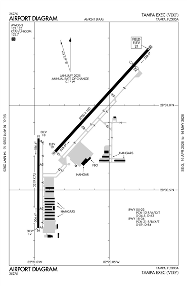 FAA Diagram