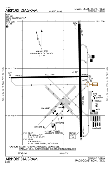 FAA Diagram