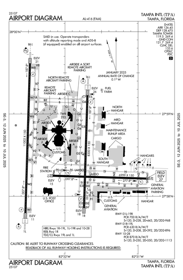 FAA Diagram