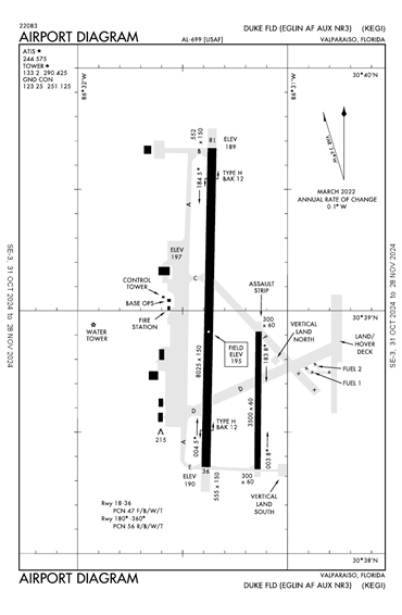 FAA Diagram