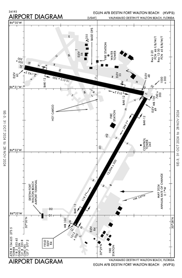 FAA Diagram