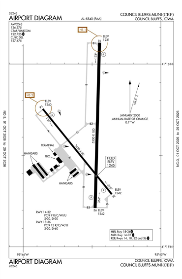 FAA Diagram