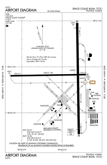 FAA Diagram
