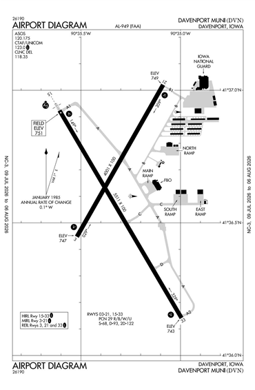 FAA Diagram