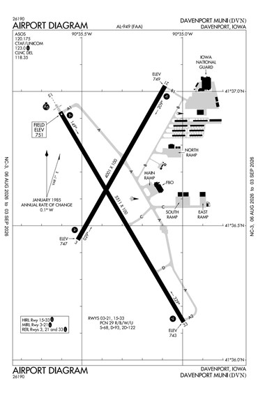 FAA Diagram