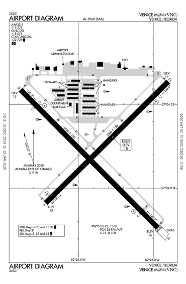 FAA Diagram