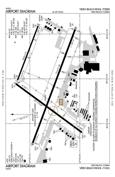 FAA Diagram