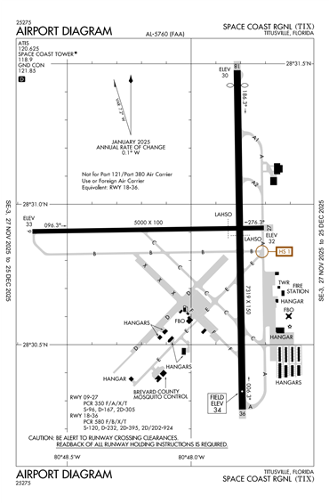 FAA Diagram