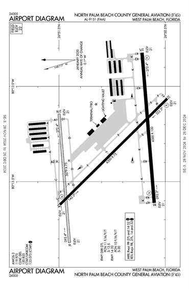 FAA Diagram