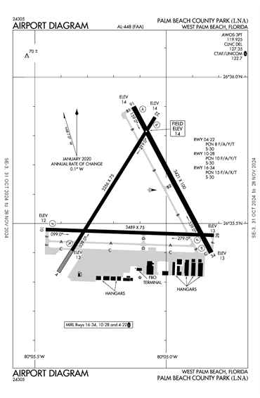 FAA Diagram