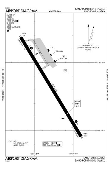 FAA Diagram