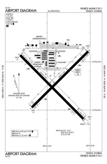 FAA Diagram