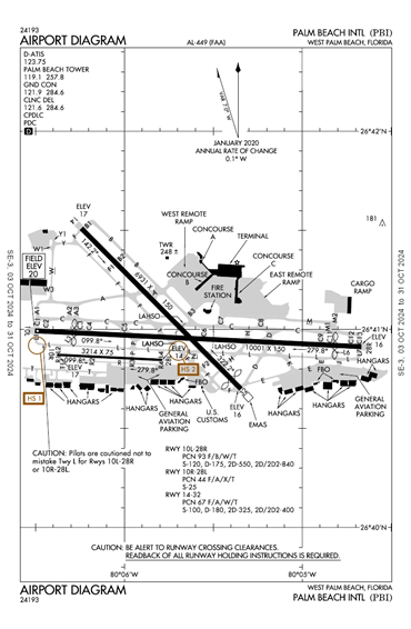 FAA Diagram