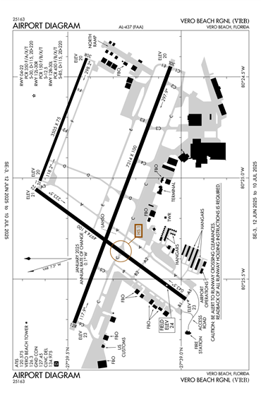 FAA Diagram