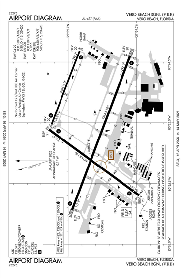 FAA Diagram