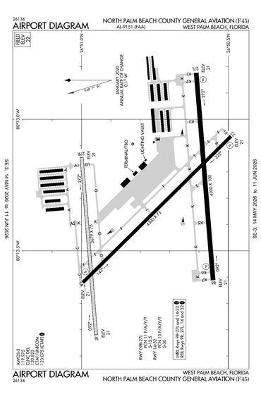 FAA Diagram