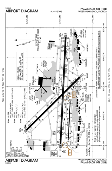 FAA Diagram