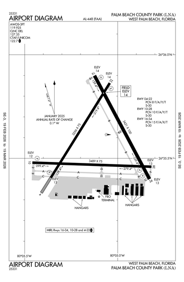 FAA Diagram
