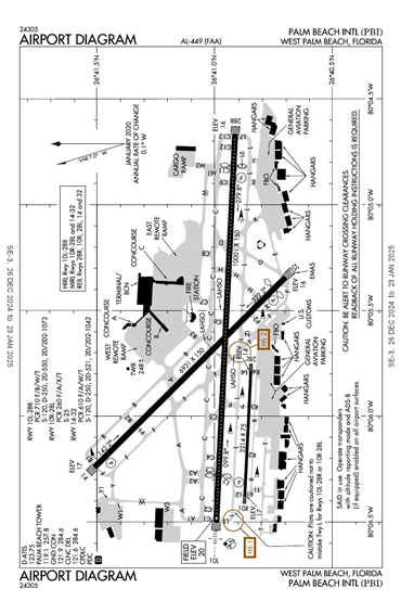 FAA Diagram