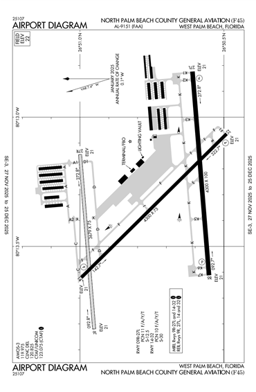 FAA Diagram