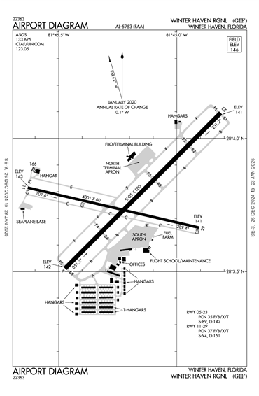 FAA Diagram