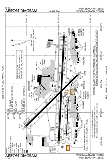 FAA Diagram