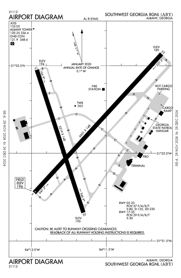 FAA Diagram