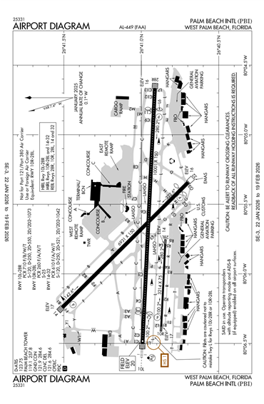 FAA Diagram