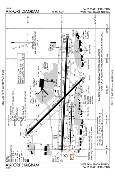 FAA Diagram