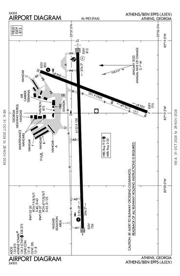 FAA Diagram