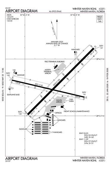 FAA Diagram