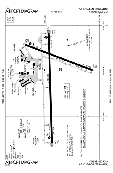 FAA Diagram