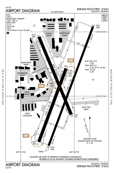 FAA Diagram