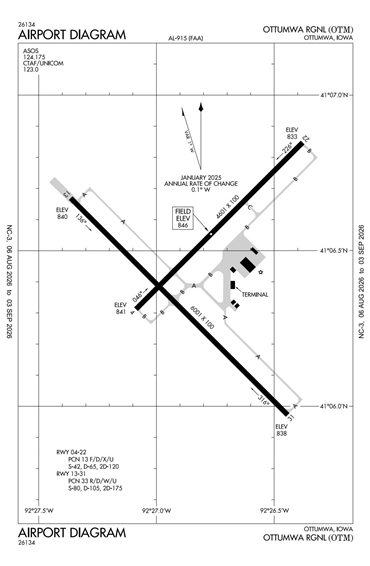 FAA Diagram
