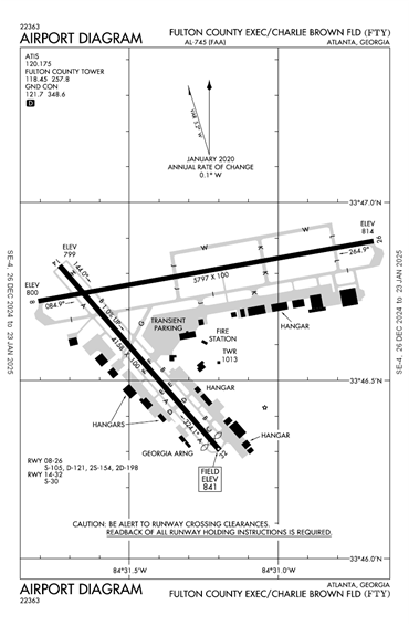 FAA Diagram