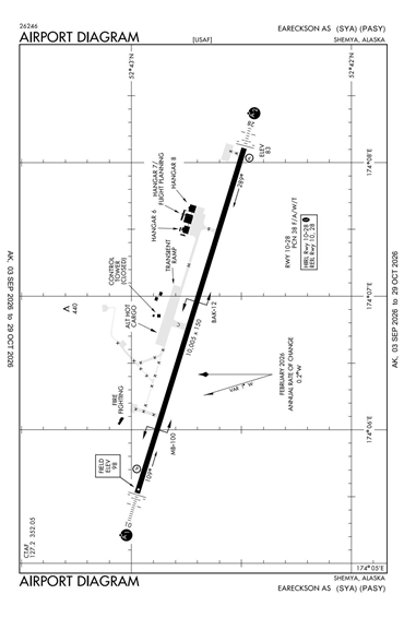 FAA Diagram