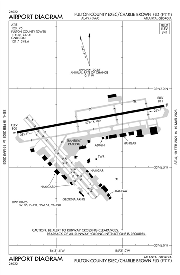 FAA Diagram